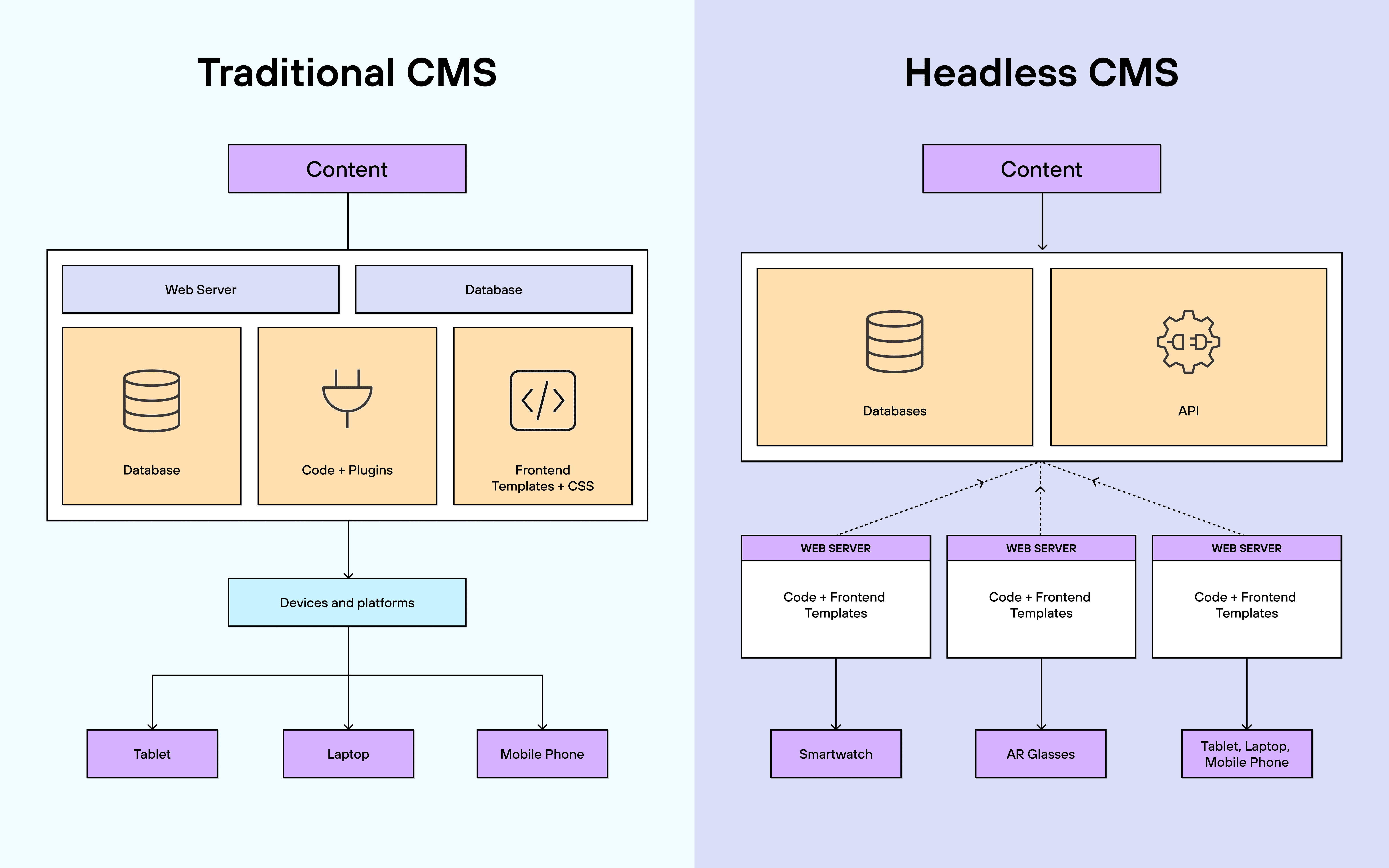 CMS (1).png