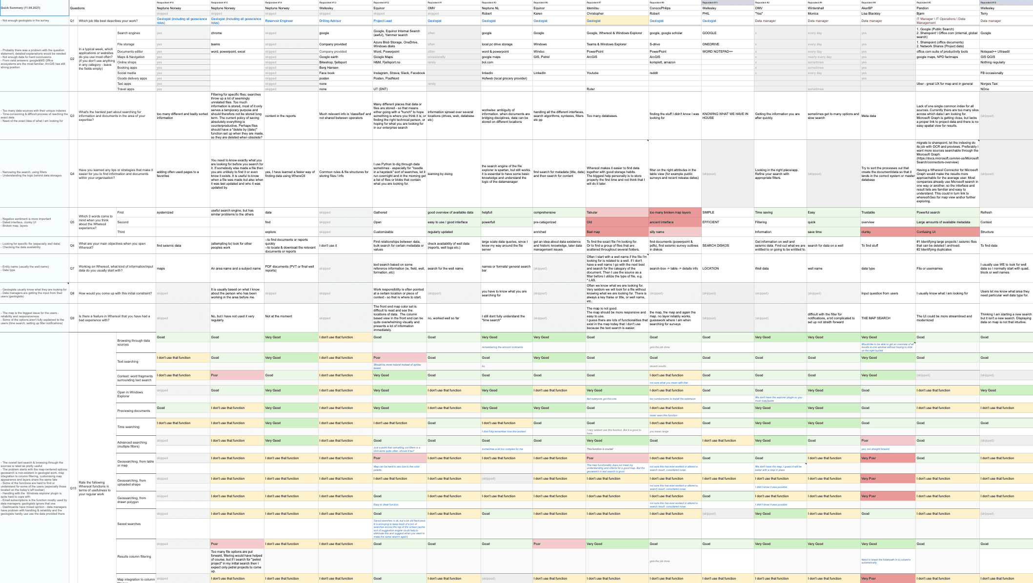 user survey results.png